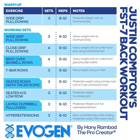 fst-7 workout routine